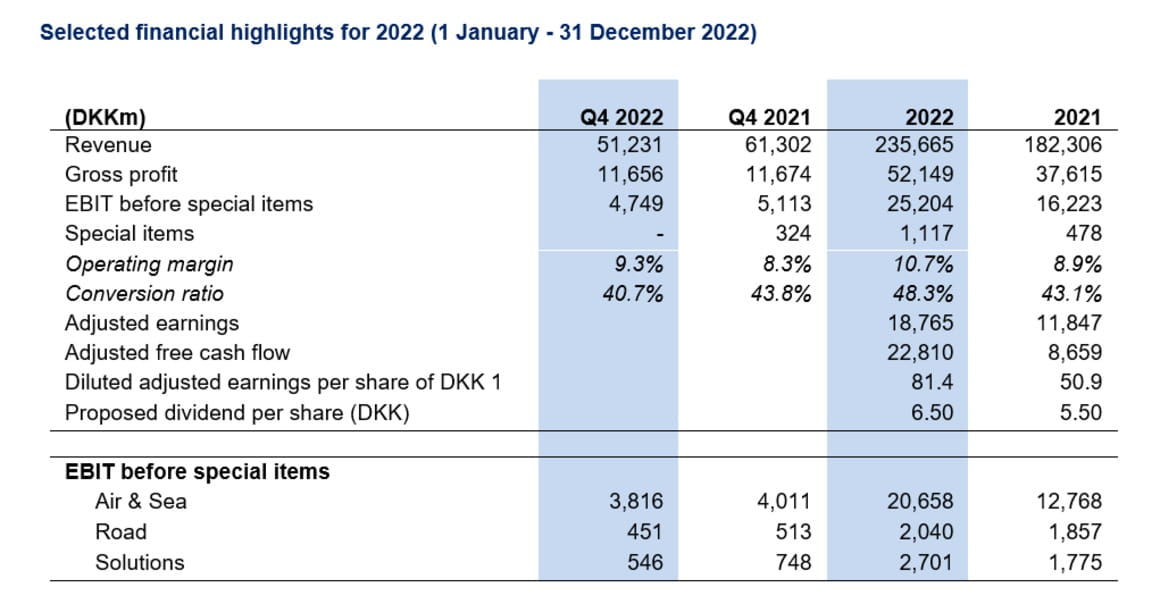 DSV Report